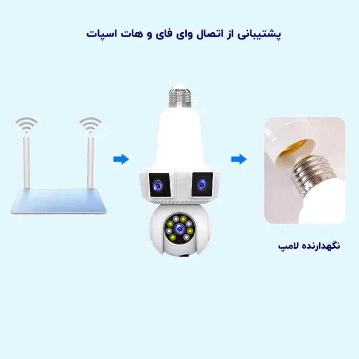 دوربین لامپی چرخشی بیسیم